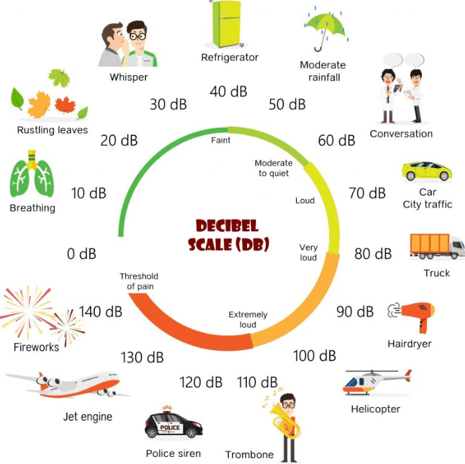 How loud is too loud